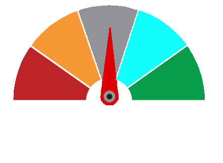 Credit Scoring by Lumata Digital